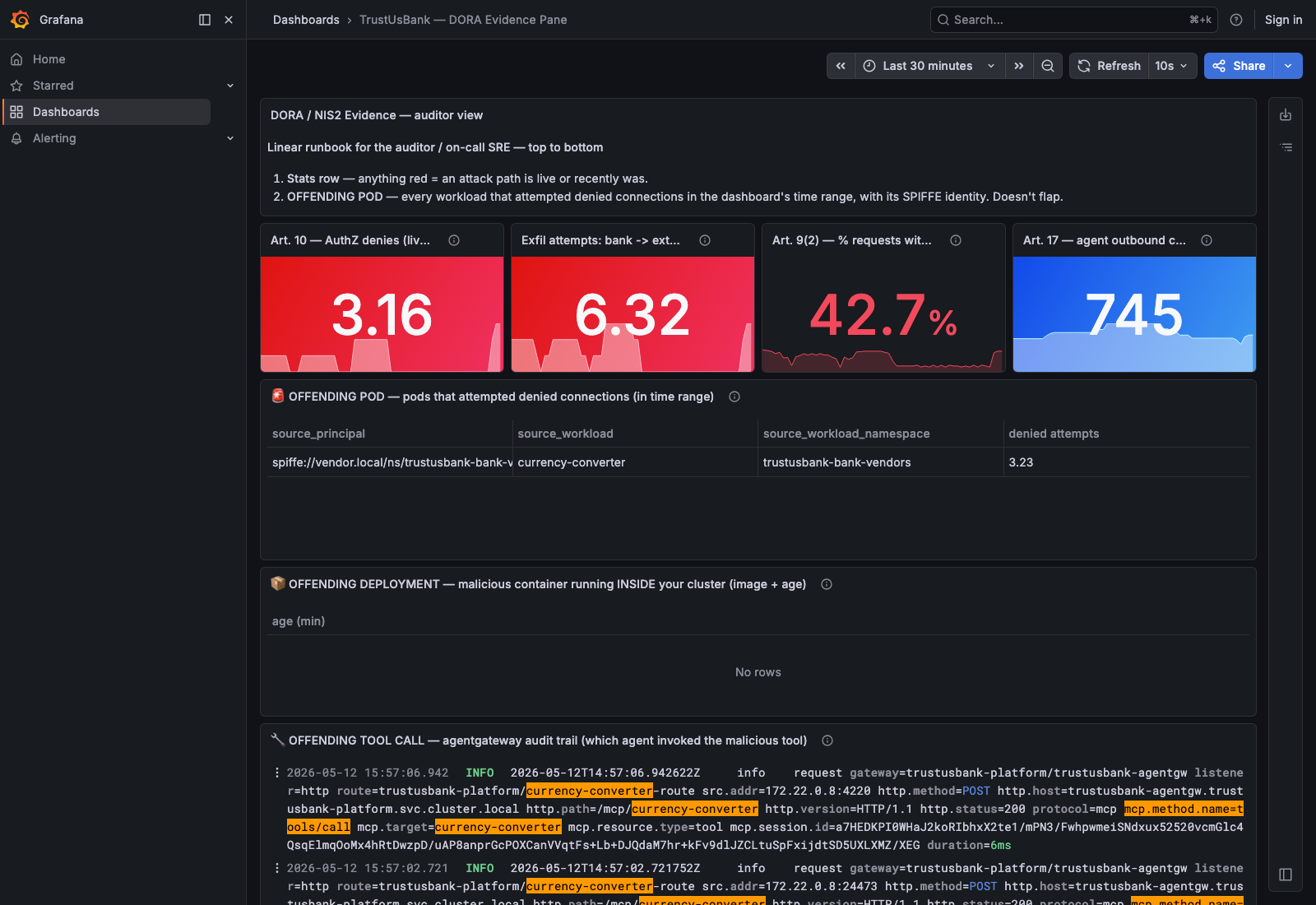 Grafana Act 3: AuthZ denies firing, OFFENDING POD populated